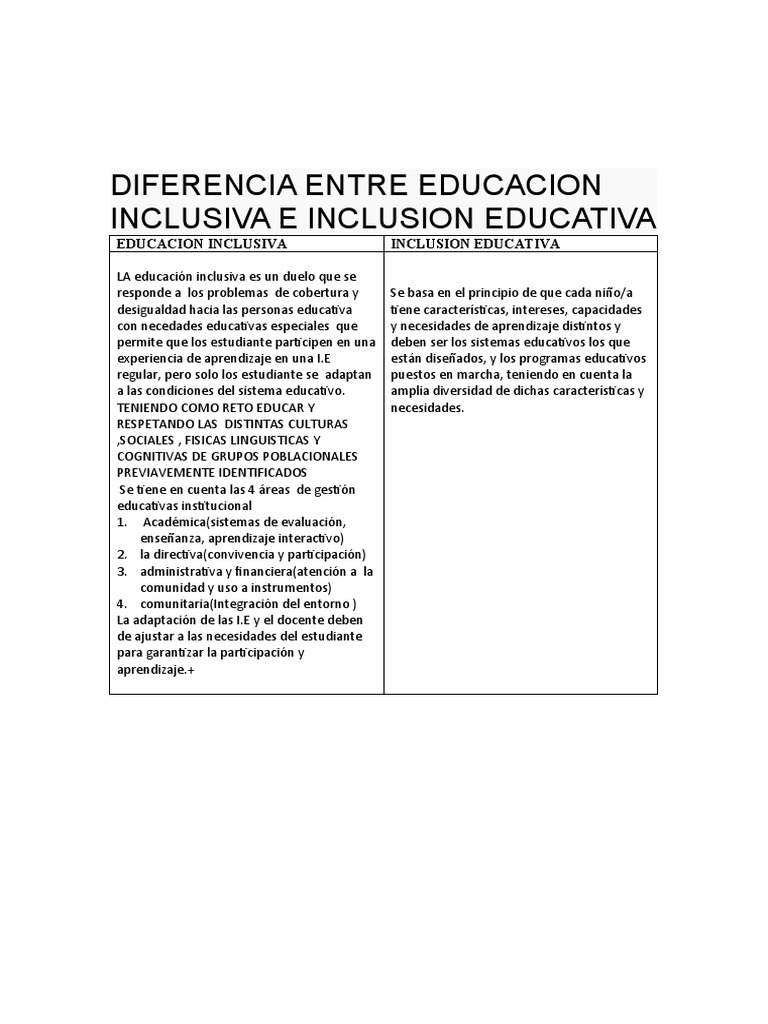 Diferencia Entre Educacion Inclusiva e Inclusion Educativa Video PDF