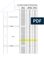 Estimantion of Quality of Blended Ground Water 1