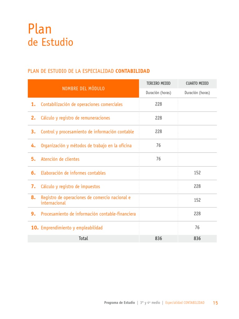 Articles-86609 Plan | PDF | Finanzas y dinero | Tecnología