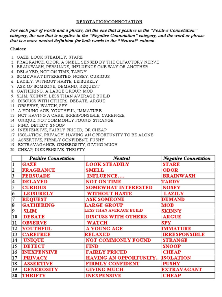 Activities On Denotation & Connotation | PDF | Odor | Olfaction
