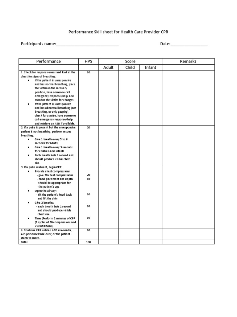 CPR Performance Skill Sheet for Providers | PDF