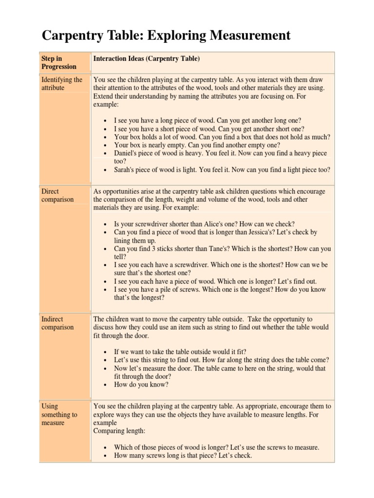 Carpentry Table: Engaging with Measurements | PDF | Cognition ...