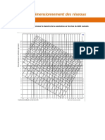 Principe de dimensionnement des réseaux.pdf