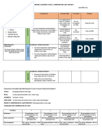 Unit Standards, Learning Goals, Competencies and Targets