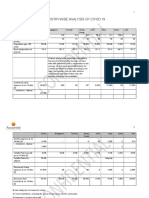 Covid 19 Analysis