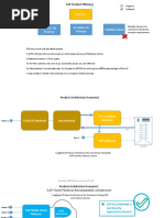 SAP License Training