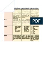 Cuadro Comparativo de Codigo de Etica