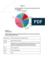 The Pie Chart Below Gives The Information On UAE Government Spending in 2000. The Total Budget Was AED 315 Billions