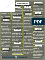 MAPA CONCEITUAL - SEGUNDA GUERRA MUNDIAL - INFO HISTORIA.pdf