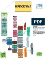 Actividad 7. Mapa Conceptual Competencia Digital Docente