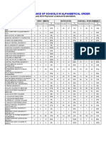 Physician Licensure Exam Feb 2010 Top Performing Schools