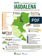 infografia-palmadeaceite-magdalena-2019