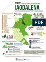 Infografia Palmadeaceite Magdalena 2019