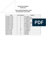 Infant Jesus Academy Marikina City Usage of Rancho Basketball Court (November2019-January 2020)