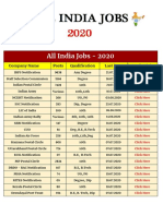 Latest All India Jobs Update - July 2020