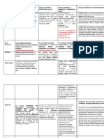 246316262-Cuadro-Comparativo-Escuelsa-Sistemicas.pdf