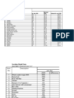 2nd Qrt Sanitary Dessie  2009 nnnn.xlsx