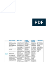 Cuadro Comparativo - Catedra