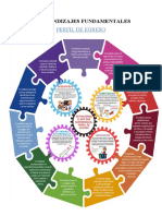 11 Aprendizajes Fundamentales