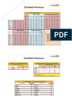 CIS Premium PDF