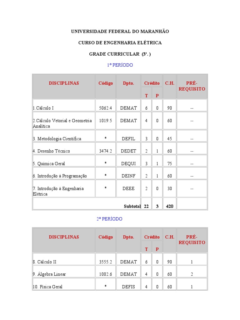 (Acadêmico) Grade Curricular Do Curso de Engenharia Elétrica Da UFMA ...