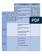 Cuadro Comparativo Admin