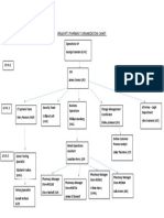 Wilmont's Pharmacy Organization Chart