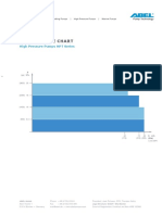Performance Chart HPT Series - PDF M 1532081846 PDF