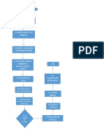 DIAGRAMA DE FLUJO pdf.pdf