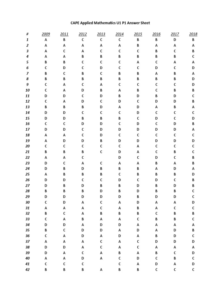 CAPE Applied Mathematics U1 P1 Answer Sheet | PDF