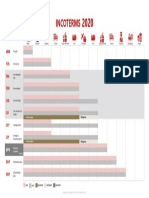 Incoterms 2020 PDF