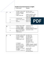 Reglas Generales de Pronunciación en Inglés