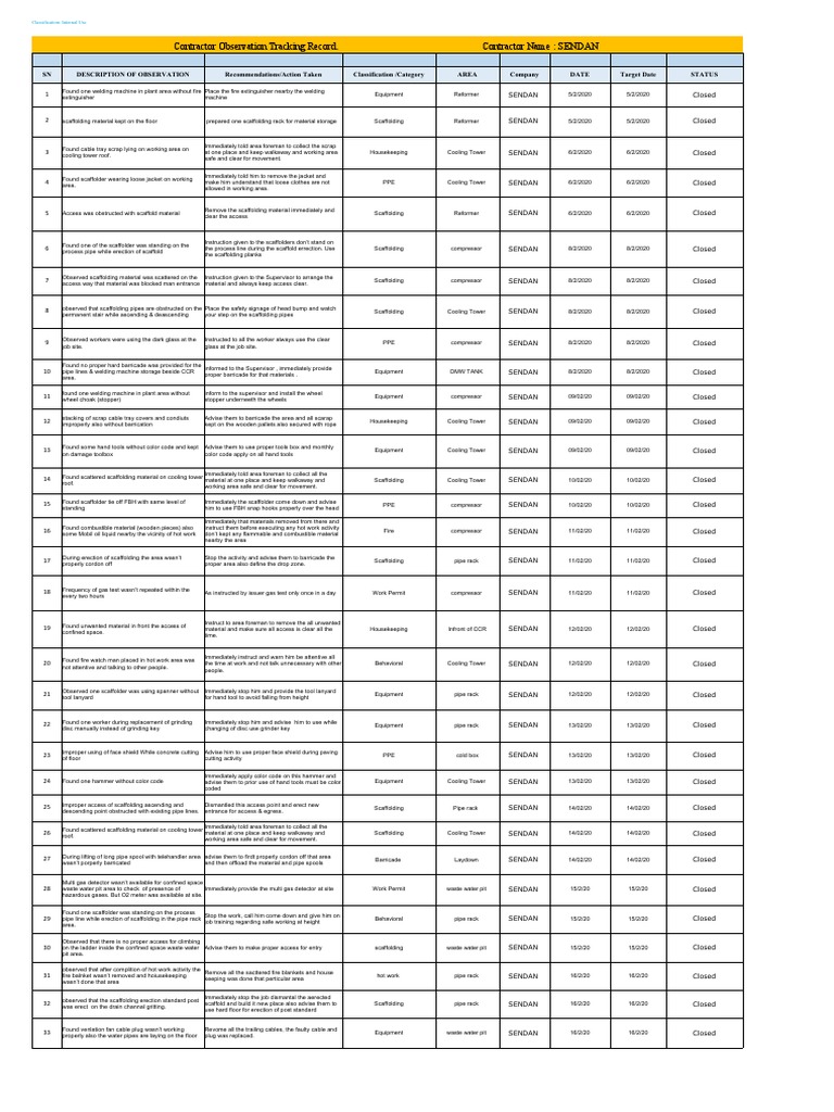 Contractor Observation Tracking Record | PDF | Scaffolding | Pipe ...