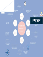 Mind Map PDF