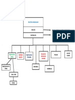 ORGANIGRAMA - Registro Inmobiliario