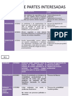 Matriz de Partes Interesadas