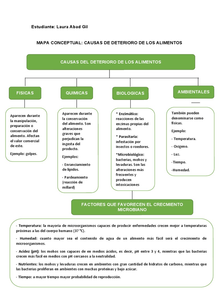 Causas del Deterioro de Alimentos | PDF | Microorganismo | Alimentos