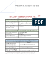 La Vida y El Trabajo Docente Durante en El Periodo de Contingencia