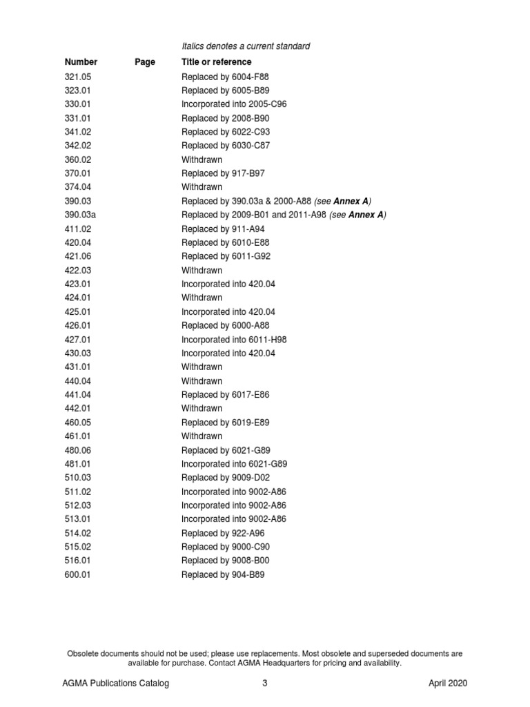 Obsolete Document Replacements List | PDF | Computers