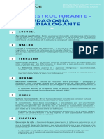 Modelo Interestructurante y Pedagogía Dialogante