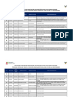 Resultados de Becas