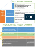 A PDF Automotor
