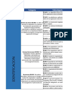 Funcion Categoria Subcategoria: D.GV-3: Legal and Regulatory Requirements