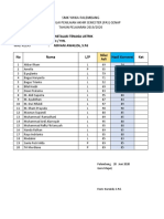 DAFTAR NILAI US-RAPOR KLS 11 TITL SMT GENAP TP 2019-2020 (Nama Mapel, Nama Guru)