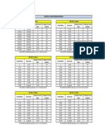 Tablas de Cálculo de Impuesto A La Renta PDF
