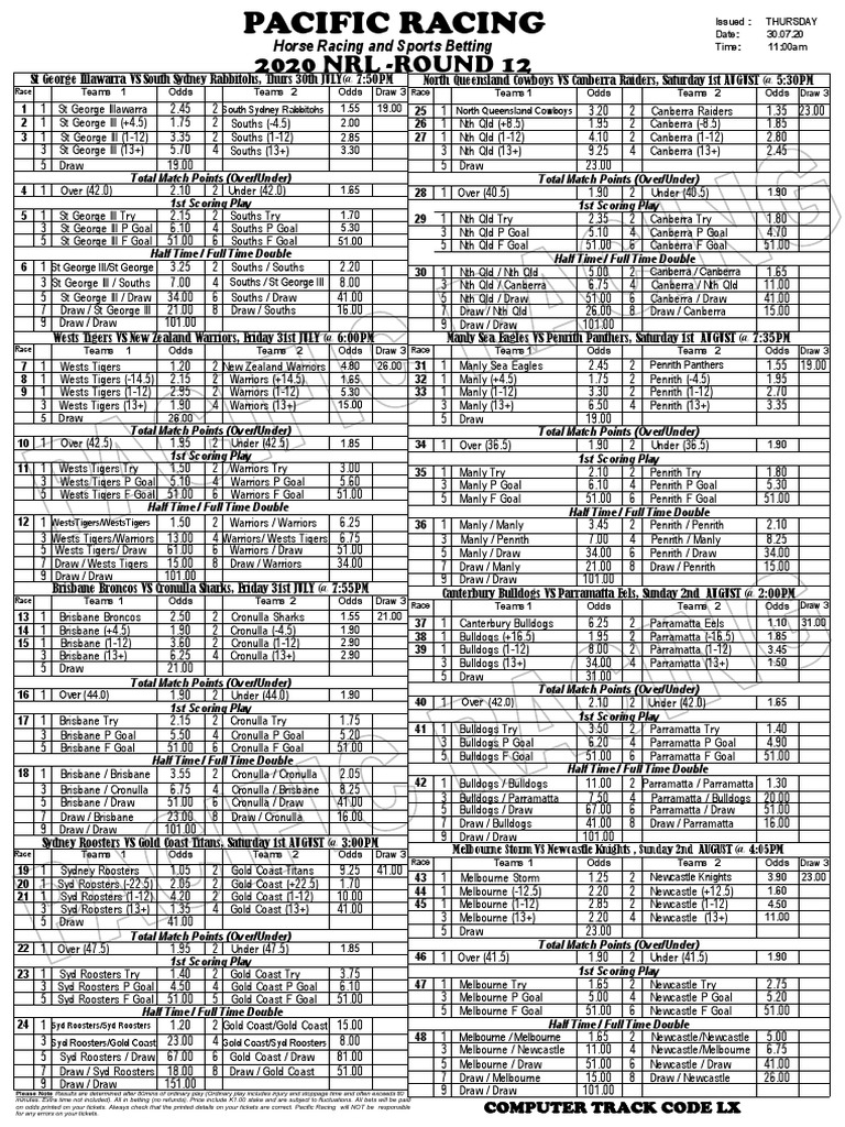 Nrl r12_thursdayPacific Racing Sports Leagues Football Teams
