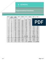 trigonometric functions