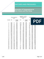 temperatures and pressures (2)