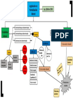 Mapa Mental Sobre La Legislación en Formalización Laboral