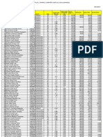 Costos de producción cultivo de Frijol Canario y Panamito Campaña 2012-2013